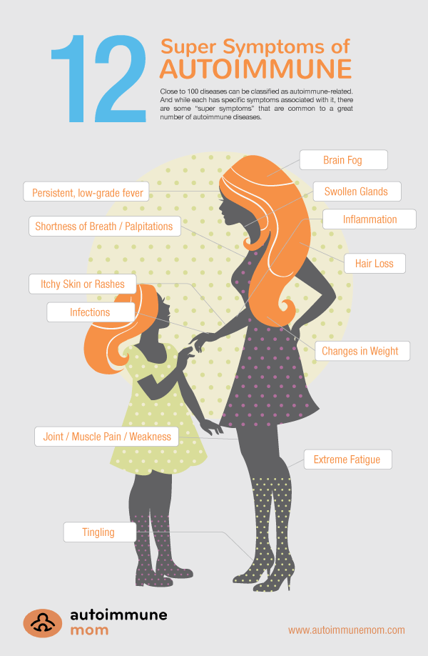 Symptoms can come and go in flares (sudden, severe symptoms) and ...